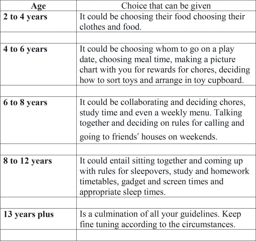 Table describing the autonomy per age