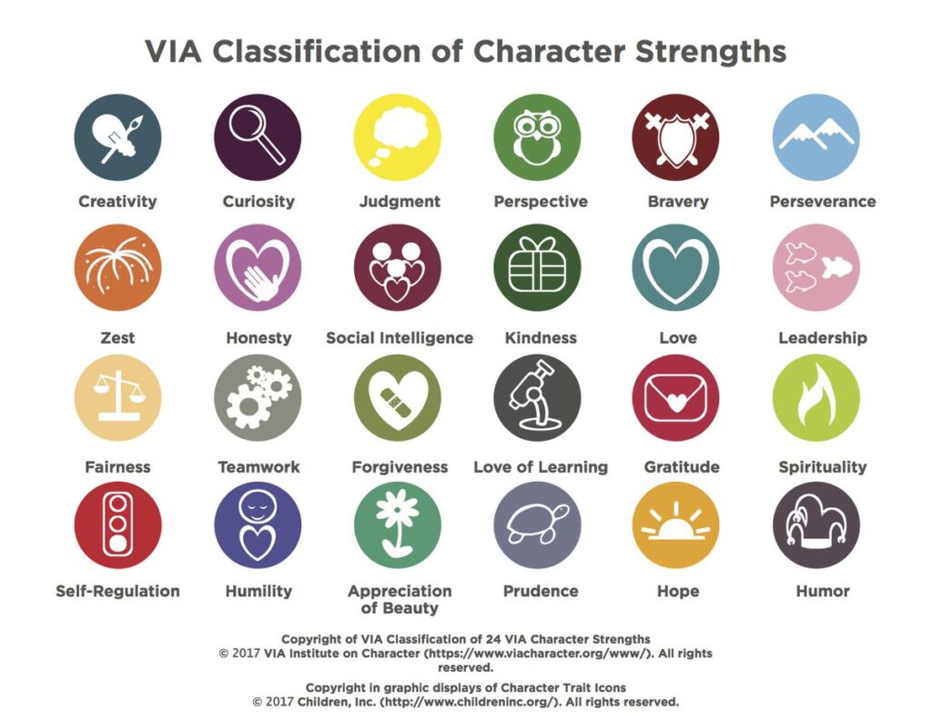 24 character strengths