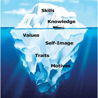 Competency Behaviour Iceberg