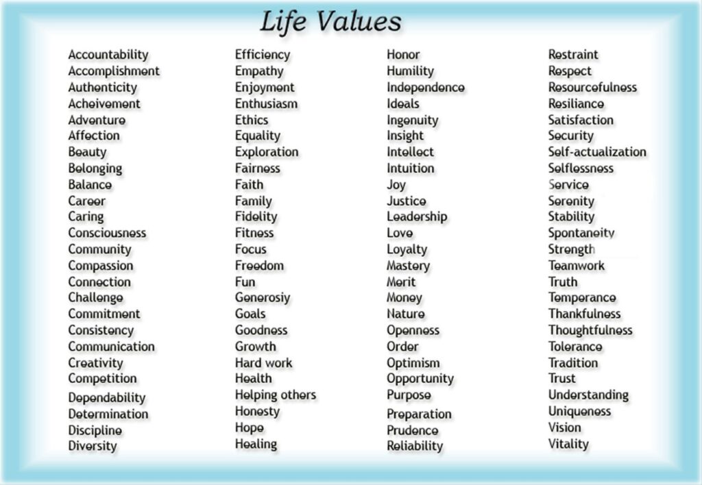 List of Life Values